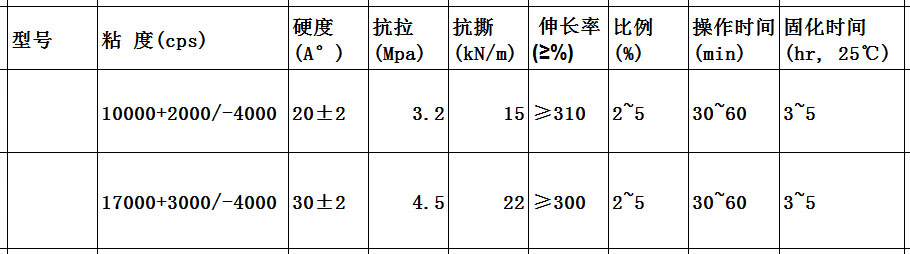 鞋墊硅膠參數(shù)