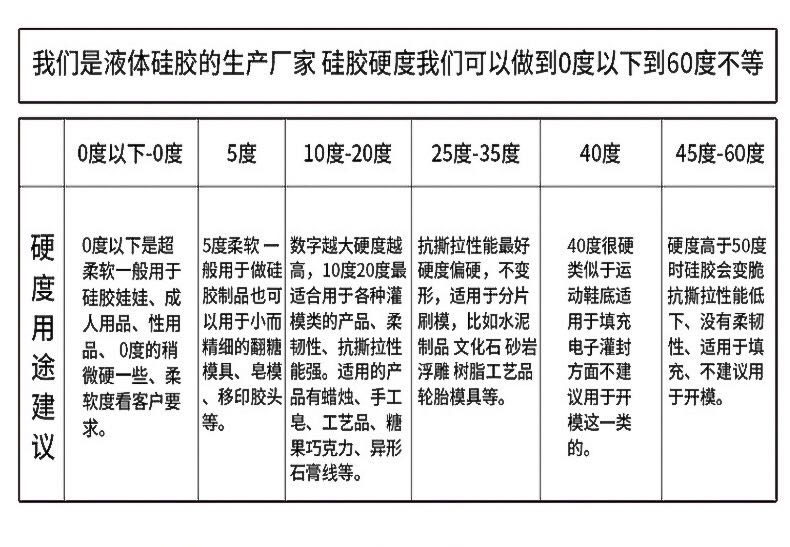 如何確定所需液態(tài)硅膠硬度？